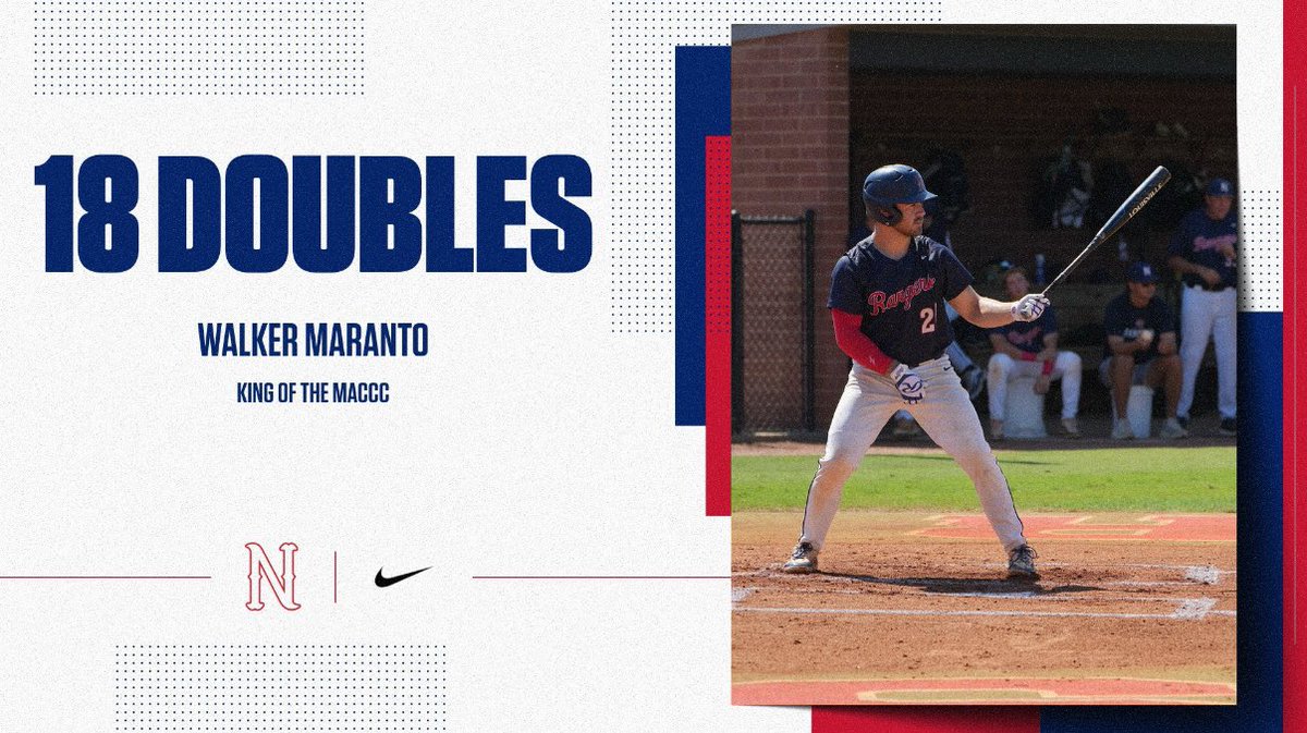 Northwest Baseball (@nwccbaseball) on Twitter photo WALKER MARANTO
👑Most Doubles in the MACCC
🔴Top 20 in the country
🔴Team leader in RBI
🔴Team leader in OPS
🔴Team leader in Slugging
🔴2nd on the team in HR
🔴3rd on the team in Average
🔴3rd on the team in On Base
<a href="/MarantoWalker/">Walker Maranto</a>
#ALLN | #RangerUp WALKER MARANTO
👑Most Doubles in the MACCC
🔴Top 20 in the country
🔴Team leader in RBI
🔴Team leader in OPS
🔴Team leader in Slugging
🔴2nd on the team in HR
🔴3rd on the team in Average
🔴3rd on the team in On Base
<a href="/MarantoWalker/">Walker Maranto</a>
#ALLN | #RangerUp