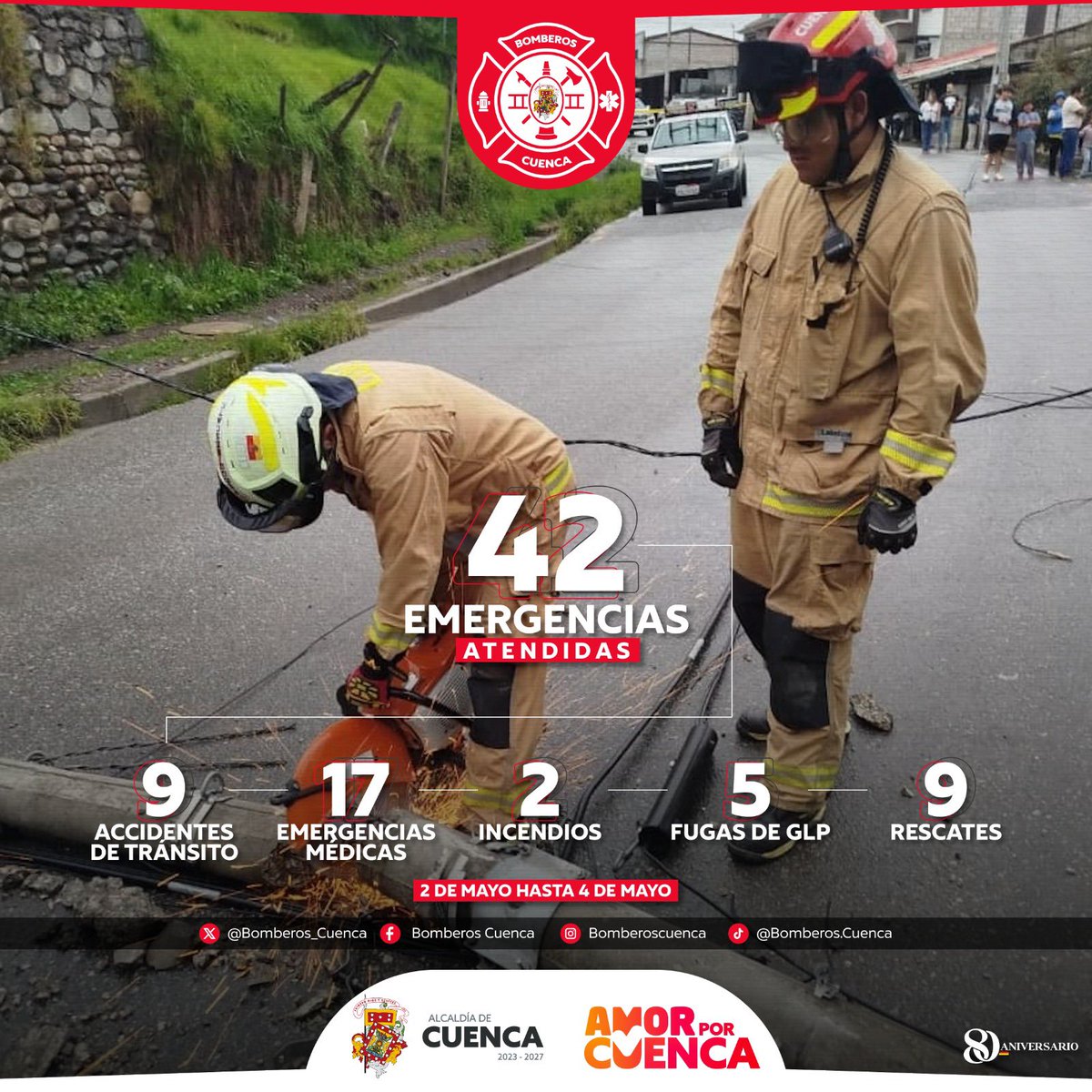 #BomberosCuenca atendió 4️⃣2️⃣ emergencias durante el feriado por el Día del Trabajador. 
Nuestro equipo estuvo activo y comprometido con la seguridad de la ciudadanía.🚨🧑‍🚒

🫡 ¡Seguimos firmes, listos y al servicio de #Cuenca!