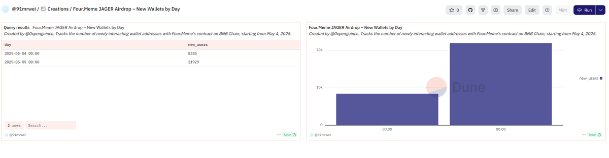 Its CC🧪Building Alkanes CH₄💥 tweet media