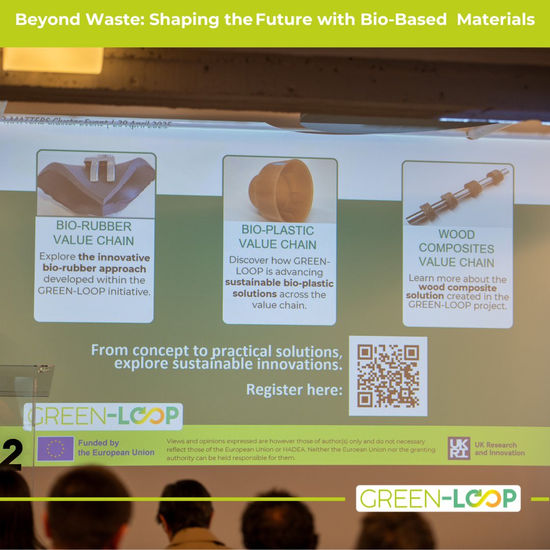 Horizon EU Green-Loop tweet media