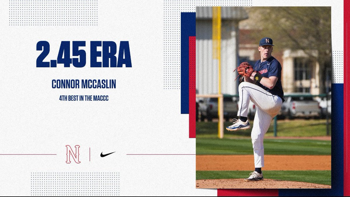 CONNOR MCCASLIN

After missing last season due to injury, he bounced back!

🔴4th in MACCC in ERA
🔴Team leader in ERA
🔴Tied for lead in Complete Games
🔴Team leader in WHIP
🔴Tied for team lead in Wins
🔴Team leader in Innings Pitched
🔴Team leader in K

#ALLN | #RangerUp