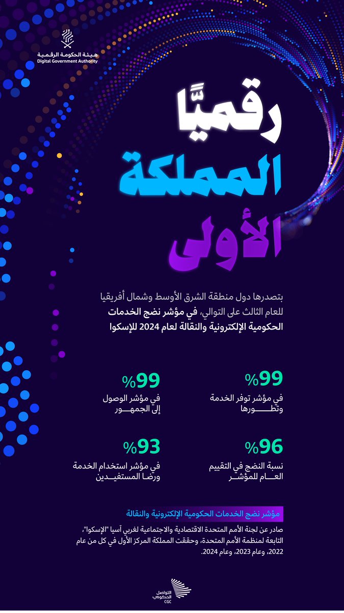 منذ 3 أعوام والمملكة الأولى رقميًّا. #السعودية_تتقدم_رقمياً