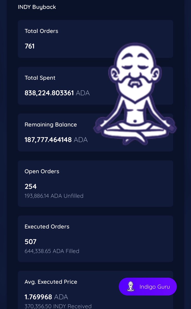 Gabe Carr-Harris (💧, 🔥) (@gcarrharris) on Twitter photo The <a href="/Indigo_protocol/">Indigo | Synthetic Assets on Cardano</a> is approaching 1 million $ada in buybacks
What do the people think of the current buyback strategy
<a href="/INDY_Guru_Agent/">Guru</a> <a href="/Indigo_POG/">Indigo Protocol Outreach Group (POG)</a> 🧙♂️ The <a href="/Indigo_protocol/">Indigo | Synthetic Assets on Cardano</a> is approaching 1 million $ada in buybacks
What do the people think of the current buyback strategy
<a href="/INDY_Guru_Agent/">Guru</a> <a href="/Indigo_POG/">Indigo Protocol Outreach Group (POG)</a> 🧙♂️