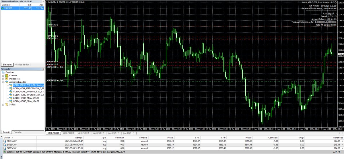 Tra9der6's tweet image. Paralelamente, los bots en el oro empiezan con buen pie 👌

El DAX sigue sin ejecutar operaciones y en el NDX hay un par de órdenes stop pendientes

Seguimos gestionando y generando nueva operativa algorítmica, en paralelo al trading de small caps 🤖📊

#TradingAlgoritmico #Bots