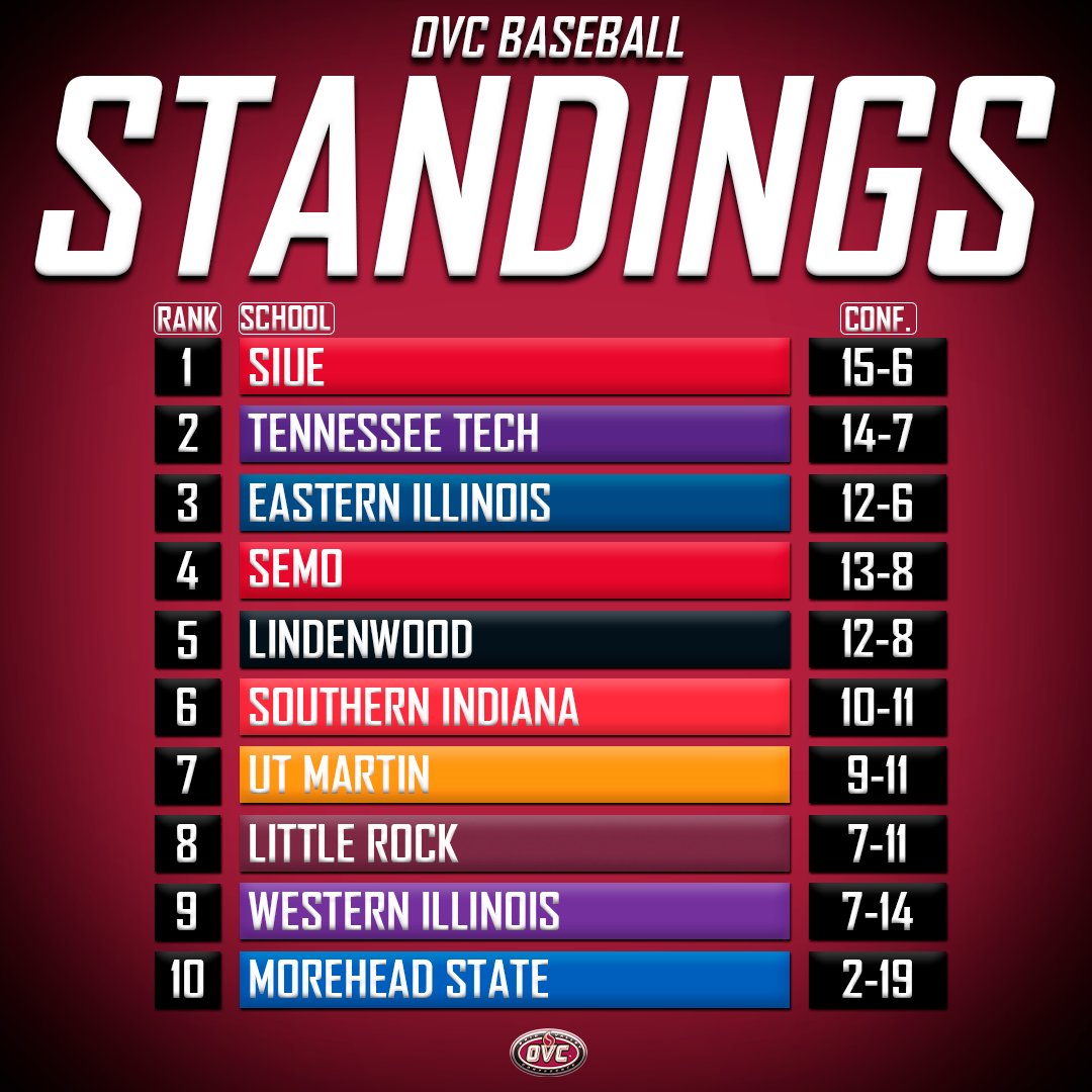 Ohio Valley Conference tweet media