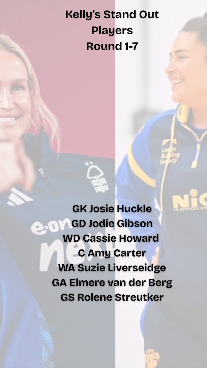 On this week’s episode we reviewed our standout players and coaches for the first half of the season. (Rounds 1-7) 

Who would be your standout players and coaches? 
#NSL2025