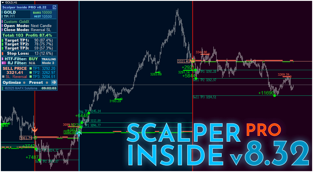 MAFXSOLUTIONS's tweet photo. 💎 UPDATE: SCALPER INSIDE PRO v8.32 💎

✅ Improvements in the module for interaction with additional add-ons

▶️ https://t.co/Zi6T5n31kU

---
🍀 Good Luck &amp; Big Profits

#scalperinsidepro #scalping #tradingstrategy https://t.co/CfFkAycxJy