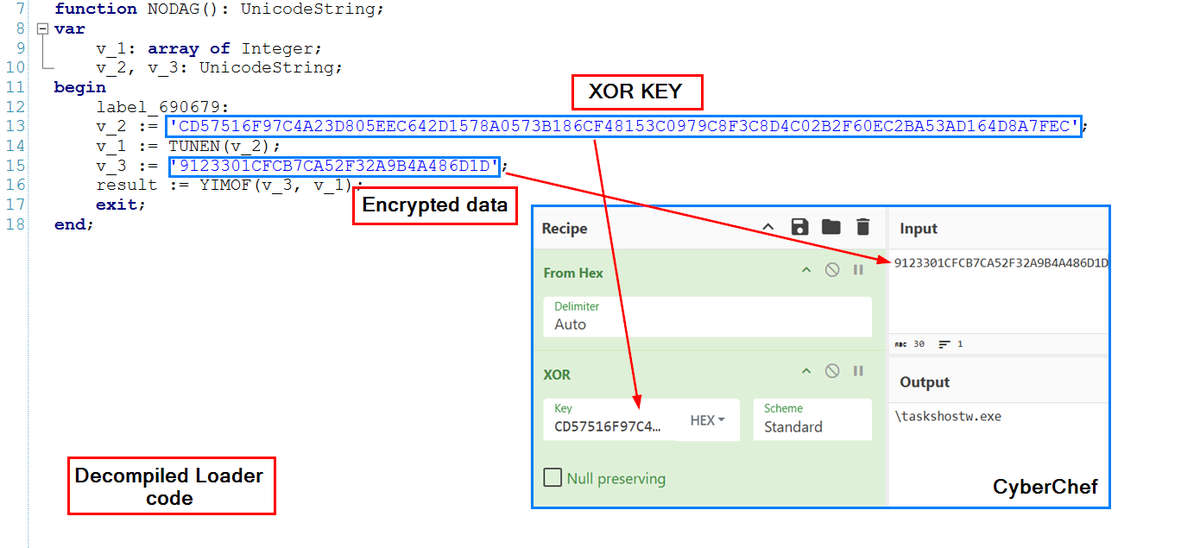 Unit42_Intel's tweet photo. Malicious webpages impersonating legitimate software sites distribute a previously unknown loader. The loader has anti-VM functionality &amp; retrieves payloads through tinyurl[.]com using authentication token and compromised WordPress websites. More info at https://t.co/uSAeH3QDDL https://t.co/s3nu2xUxtd