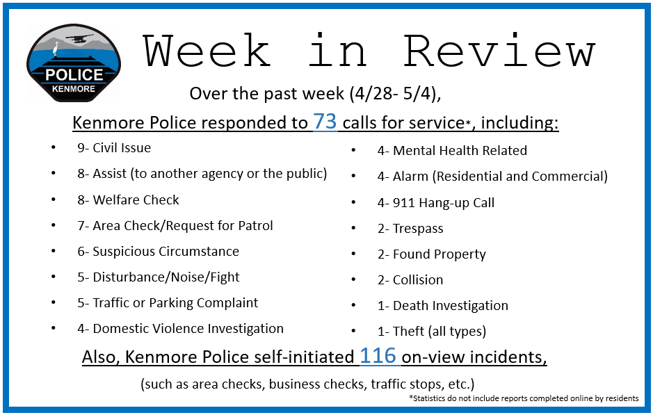 Last week, Chief Moen presented the annual police services report to the Kenmore City Council. The presentation, along with the report itself, is available on the City's police page:
Presentation:
kenmorewa.gov/home/showpubli…
Police Services Report:
kenmorewa.gov/home/showpubli…