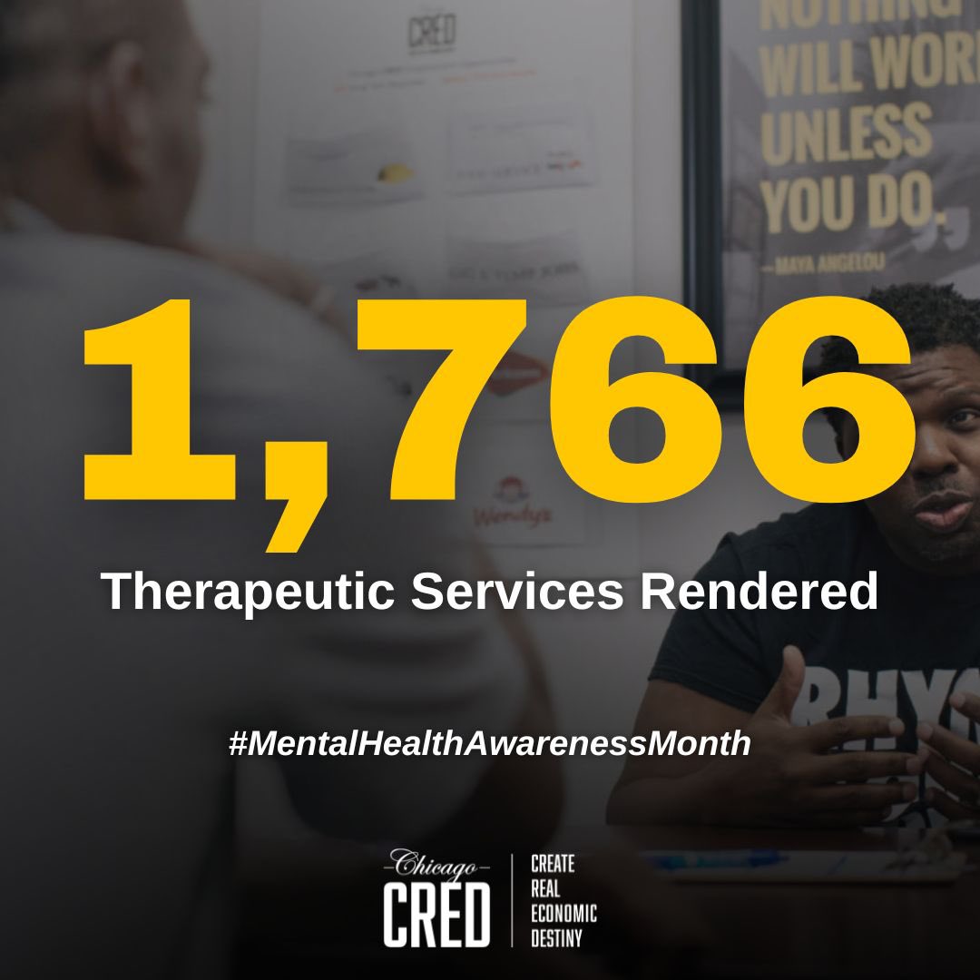 This month, we recognize the link between mental health and gun violence in Chicago. Trauma can lead to anxiety and PTSD, increasing the risk of violence. 

Chicago CRED is making strides by providing therapeutic services to those most at risk, promoting healing and resilience.