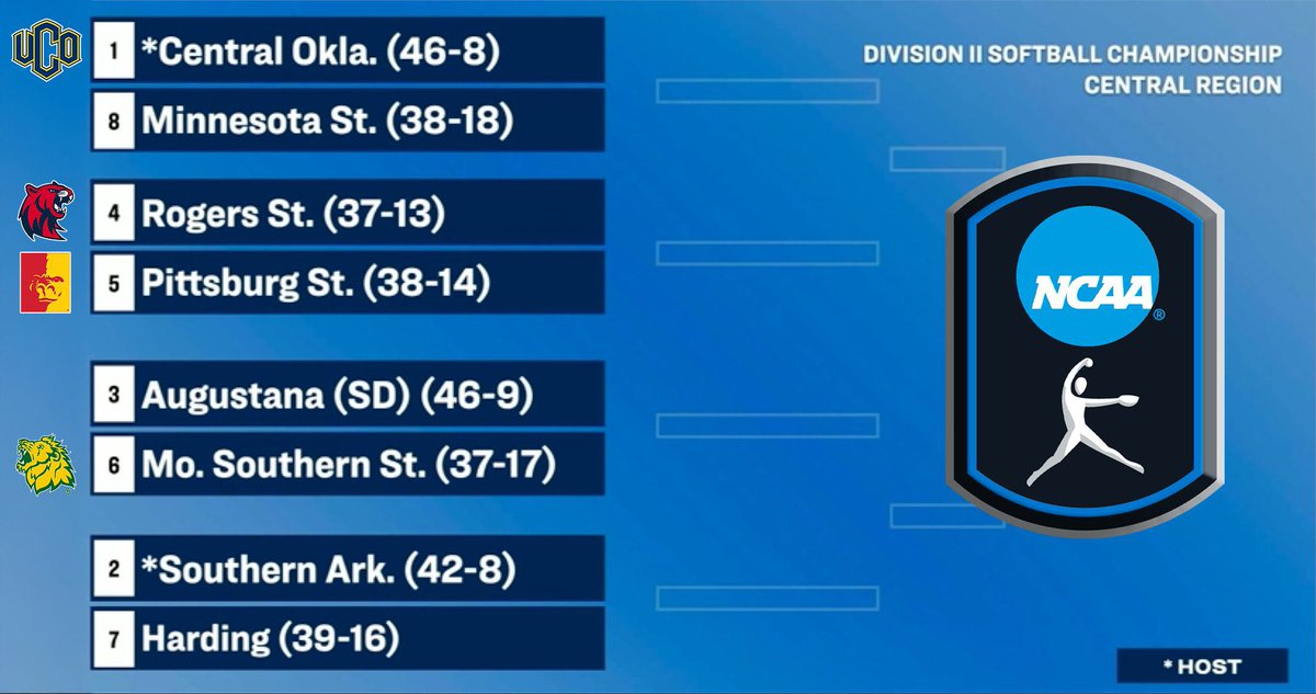 Scott Pfeil (@scottpfeil) on Twitter photo .<a href="/rsusoftball/">RSU Softball</a> punches its ticket to the Division II Softball Championship. Will travel to Edmond and take on Pitt State in the opener. <a href="/RSUHillcats/">RSU Hillcats</a> .<a href="/rsusoftball/">RSU Softball</a> punches its ticket to the Division II Softball Championship. Will travel to Edmond and take on Pitt State in the opener. <a href="/RSUHillcats/">RSU Hillcats</a>