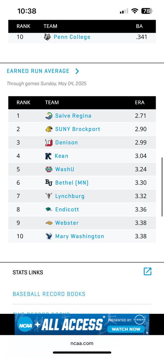 We finished our regular season play yesterday and currently sit at a 33-7 record, 17-1 in conference play, a .296 batting average, and a 3.38 team ERA. We are currently ranked 14th in the nation and will start our conference tournament series this Thursday. #GoLoks