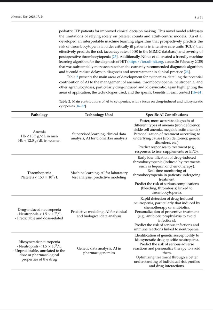 Manuel Méndez (@mendez_bailon) on Twitter photo Nueva revisión desde nuestro grupo de investigación
Publicado en <a href="/HematologyRepo1/">Hematology Reports MDPI</a>
#Inteligenciaartificial y citopenias inducidas por fármacos
¿Cómo puede la #IA ayudarnos a predecir y prevenir estas complicaciones hematológicas?
Claves del artículo:
🔍 Diagnóstico temprano Nueva revisión desde nuestro grupo de investigación
Publicado en <a href="/HematologyRepo1/">Hematology Reports MDPI</a>
#Inteligenciaartificial y citopenias inducidas por fármacos
¿Cómo puede la #IA ayudarnos a predecir y prevenir estas complicaciones hematológicas?
Claves del artículo:
🔍 Diagnóstico temprano