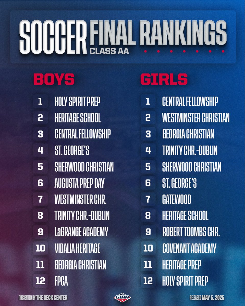 Soccer Final Rankings for the 2025 Season! Good luck to all in the playoffs ⚽️