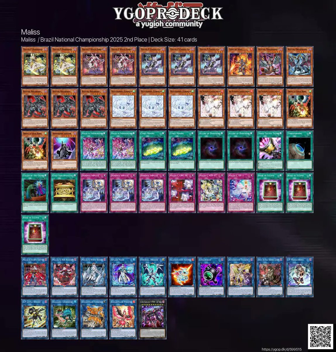 YGOPRODeck's tweet photo. Maliss  / Brazil National Championship 2025 2nd Place 🏆

✅ https://t.co/FIZmC0YTjI

#yugioh #yugiohtcg https://t.co/vnWXeojQn7