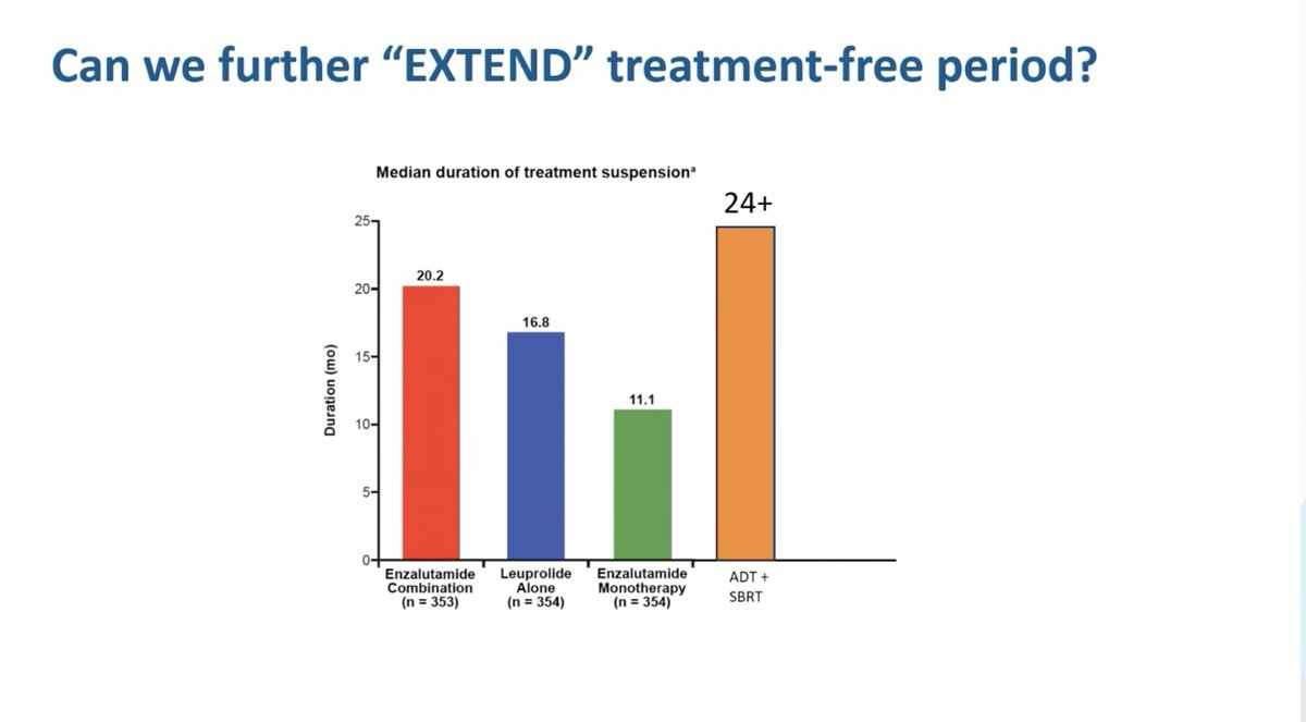 SBRT + ADT is better in oligometastatis prostate cancer #STOMP #RADIOSA #EXTEND
And we can improve QoL by ‘extending’ the treatment-free period.
Thank you <a href="/piet_ost/">Piet Ost</a> for delivering the good news. 17m ADT suspension in #EMBARK vs 24+m when adding SBRT
#backtonormal