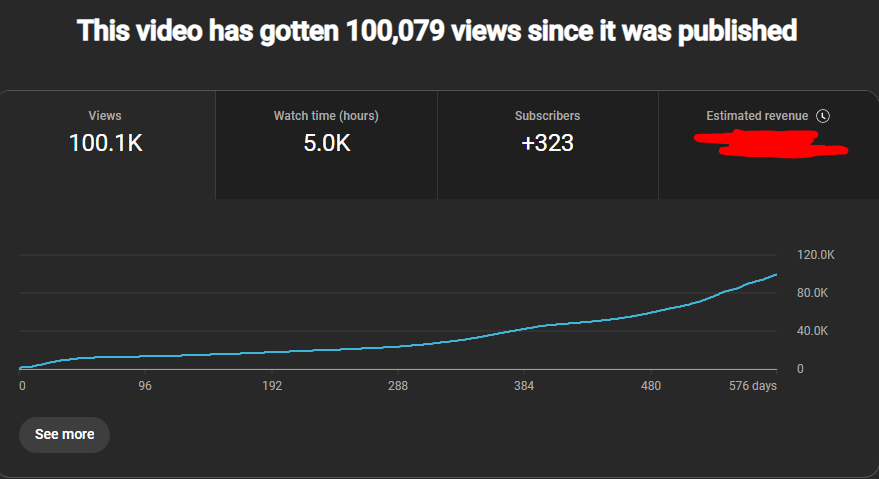 First long form video to hit 100K views!!! Thank you!