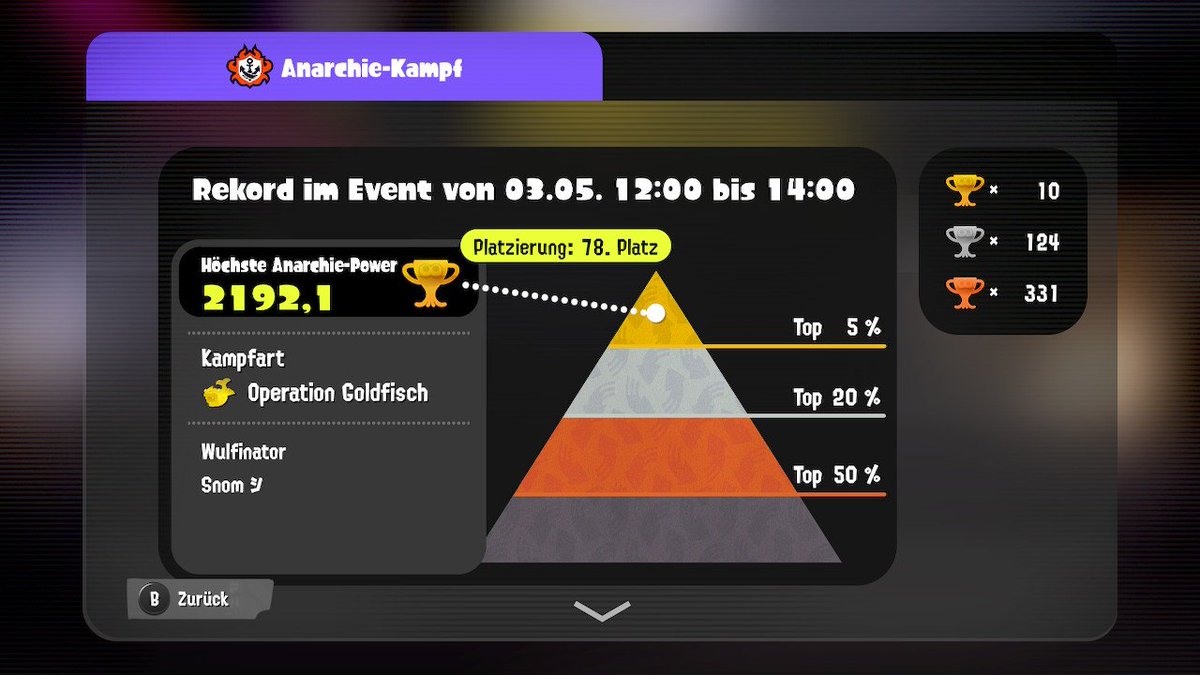 Wulfinator51's tweet photo. Zehntes Mal Gold im Anarchie-Kampf! 

#Splatoon #Splatoon3 #Nintendo #NintendoSwitch https://t.co/g93omxKNFc