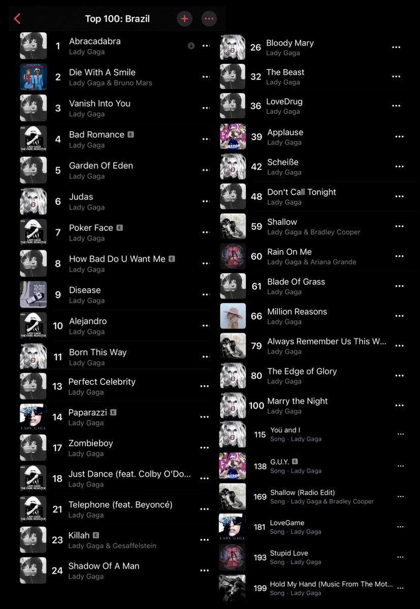 LADY GAGA DOMINATES APPLE MUSIC BRAZIL