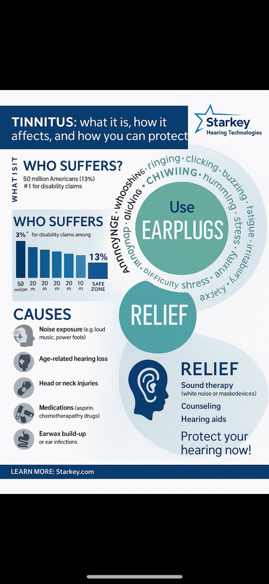 Tinnitus affects 1 in 5 people—and noise exposure is a major cause.
Protect your ears with earplugs and stay ahead of hearing loss.

Learn more + shop hearing protection: earplugstore.com
#Tinnitus #HearingHealth #EarPlugs
