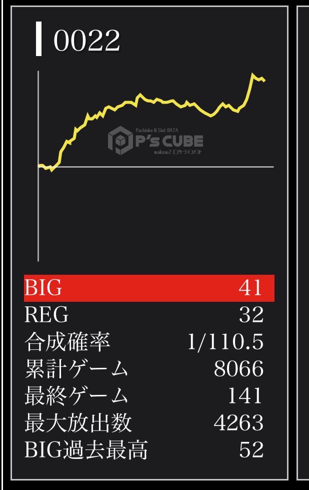 cosay20's tweet photo. ジャグラーの日
疲れたぴ🥱 https://t.co/2KR10xWEvq