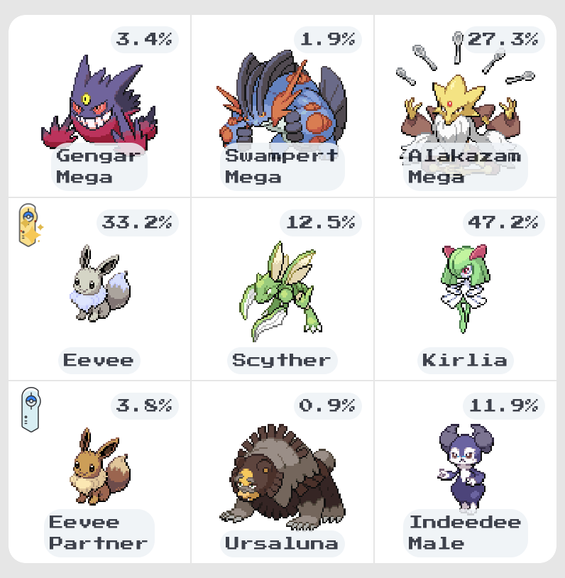 SchlueBot's tweet photo. @RogersBase I got a shiny! Let's gooooo. Thanks for the good start to my day! https://t.co/5geqCnX7SA