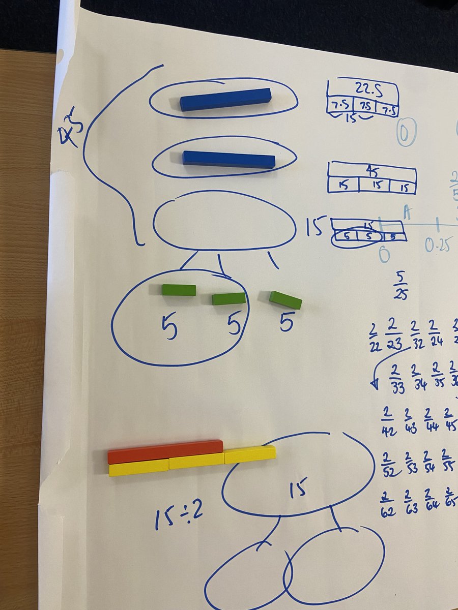 inspiringmaths's tweet photo. Final session with @ncetm #Y5to8continuity WG for @NMMathsHub. The opportunity to reflect deeply about division of fractions was such a treat - such deep thinking from WGPs. Many thanks @ATMMathematics for the inspiring article https://t.co/z1H0sANkma https://t.co/D22w2eyzoJ