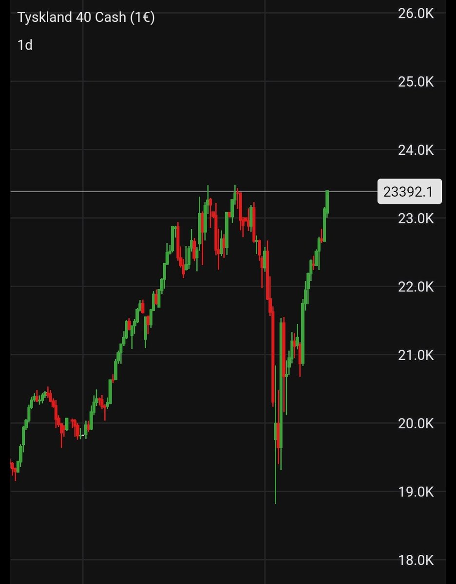 DAX. Wow.