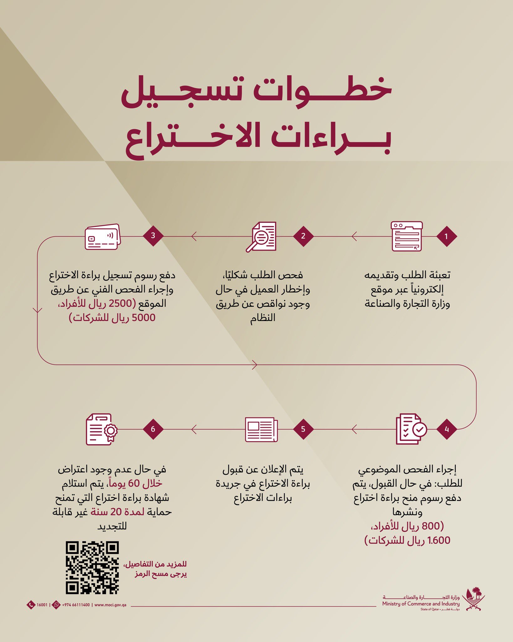 الصورة
