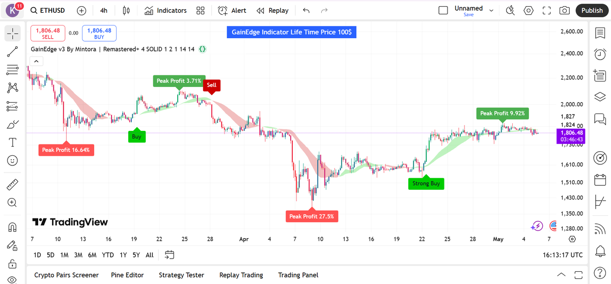 Mintora_sol's tweet photo. As long as our indicator does not show a sell signal, Ethereum is fine so far.
$ETH https://t.co/fV3pPwvqPe