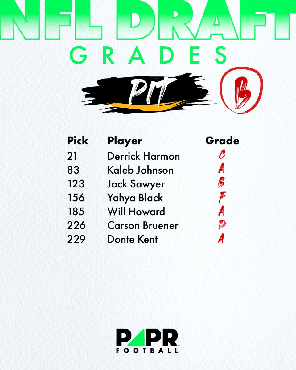 We are going to break down draft grades a bit more. We are starting with the AFC North. Whose draft class will help them more in 2025? #NFLDraft2025 #AFCNorth #RavensFlock #Steelers #Bengals #Browns