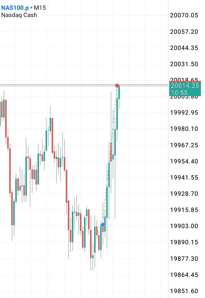 $NQ Longs  

- 4H FVG 
- SMT with S&amp;P 500
- M15 CISD/OB Entry 

1:3RR 🔐