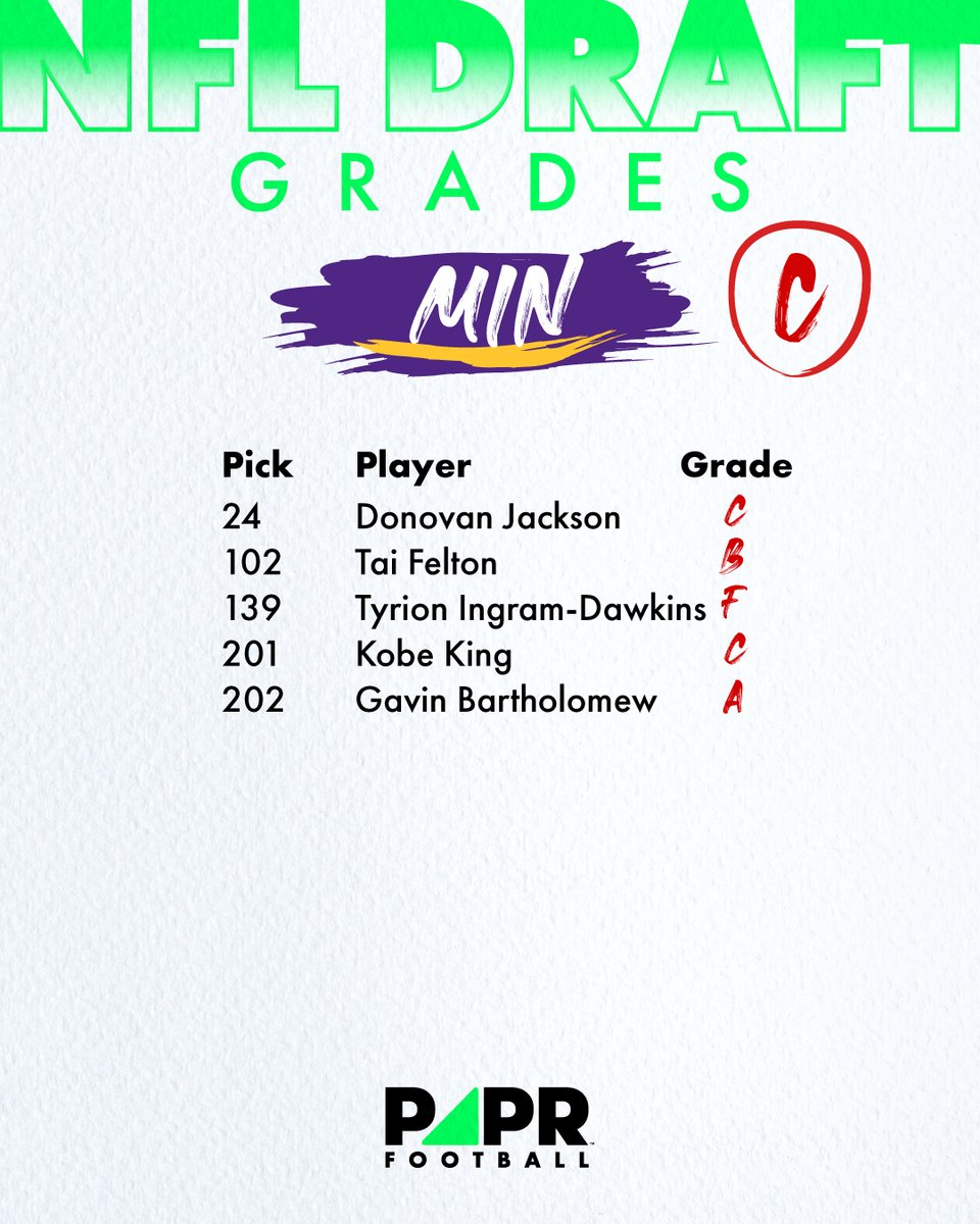 Breaking down draft grades a bit more. Here are our NFC North grades. Whose draft class will help them more in 2025? #NFLDraft2025 #NFCNorth #Lions #Packers #Vikings #Bears