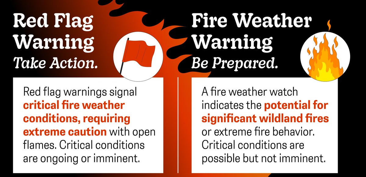This is not the type of red flag that you want to ignore. Understanding the difference between Red Flag Warnings and Fire Weather Watches will ensure your safety and preparedness.