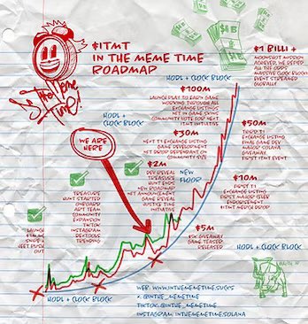 $ITMT: Tick Tock  MFers ⏰ 

Vibrant #ClockBlockers and an addictive tap-to-earn game. 

👇🏼Don't sleep on this one!👇🏼