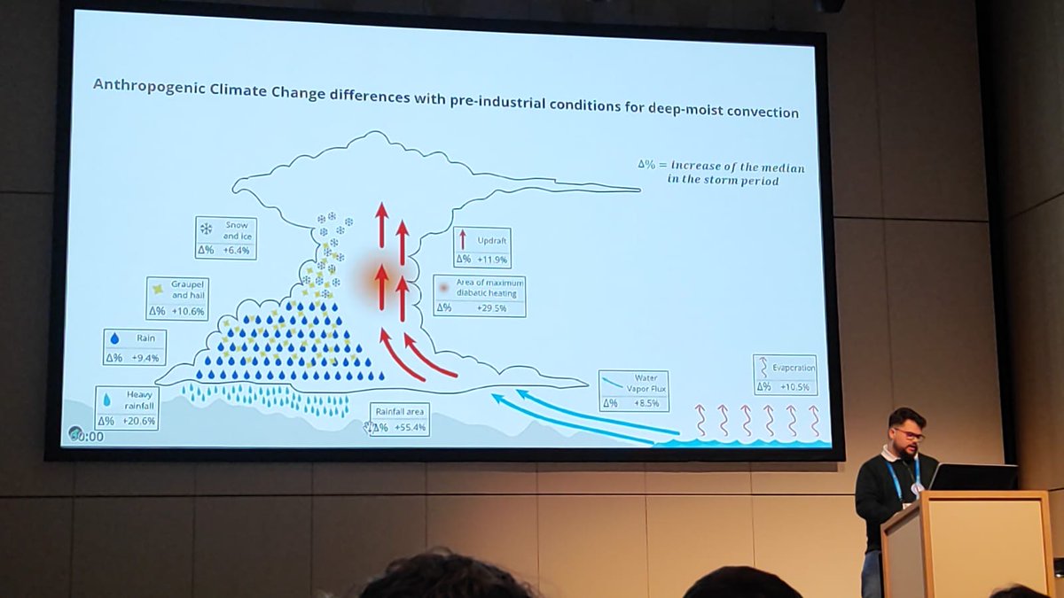 ☈ Carlos Calvo-Sancho ☈ tweet media