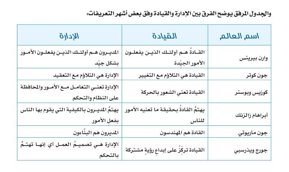 هذه أبرز الفوارق بين المدير والقائد بحسب أشهر خبراء الإدارة