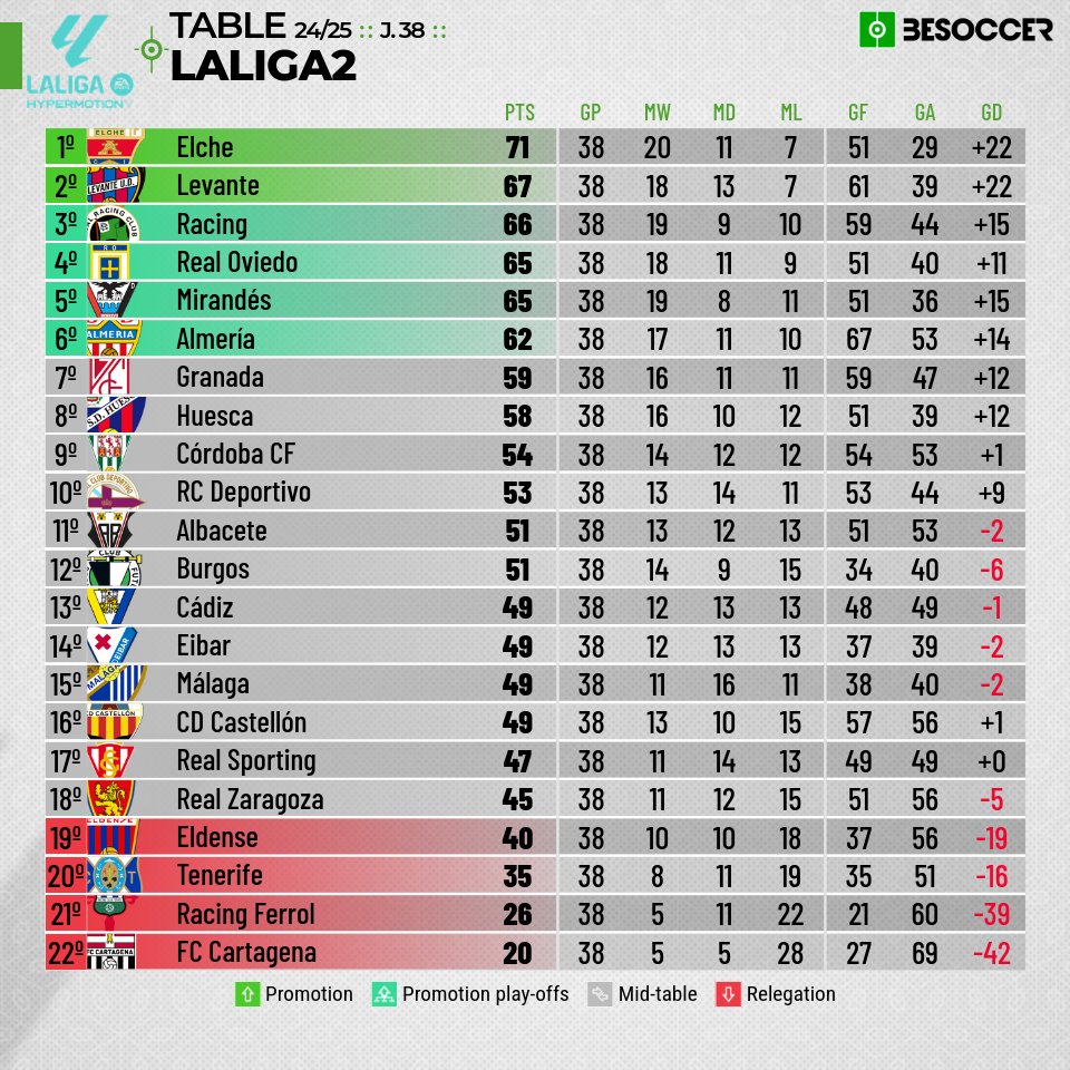 PerdioSporting's tweet image. ♦️♦️