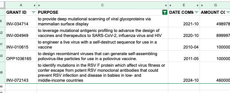 <a href="/elonmusk/">gorklon rust</a> Now he should expand the executive order to NGOs... the Gates Foundation is financing what appears to be gain of function research...
