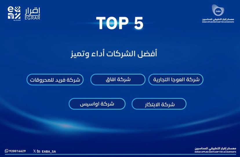 شركة الأبتكار tweet media