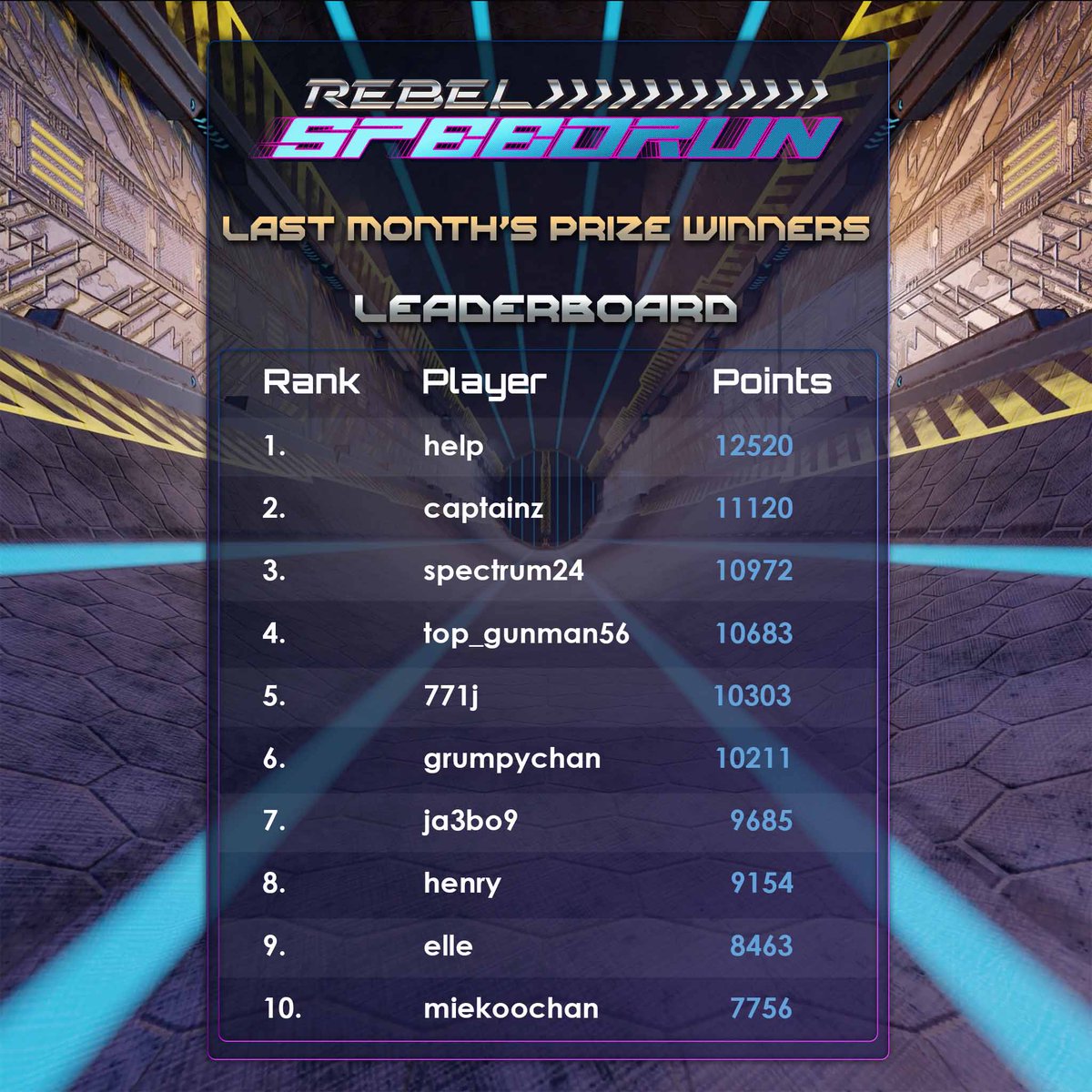 MetaTope (@themetatope) on Twitter photo 🚨 WINNERS ANNOUNCEMENT 🚨
Congratulations to the winners of our latest REBEL SPEEDRUN competition!
TOP SCORERS:
🥇 1st: <a href="/carllorenzcast4/">Carl | Nifty Islander</a>
🥈 2nd: <a href="/_king_ice/">C@ptain_Z</a>
🥉 3rd: <a href="/CryptoGames17/">CryptoGames</a>
🏅 4th-7th: <a href="/thirdmetax/">Third</a>, 771j, <a href="/Grumpyscs/">🎵Grumpy-Chan🎵</a>, <a href="/kakokino1/">ツ JA3多o9 ๛🃏</a>
🎖️ 8th–10th: henry, elle, <a href="/miekoochan/">Weasley Wolfhard</a>
📷 🚨 WINNERS ANNOUNCEMENT 🚨
Congratulations to the winners of our latest REBEL SPEEDRUN competition!
TOP SCORERS:
🥇 1st: <a href="/carllorenzcast4/">Carl | Nifty Islander</a>
🥈 2nd: <a href="/_king_ice/">C@ptain_Z</a>
🥉 3rd: <a href="/CryptoGames17/">CryptoGames</a>
🏅 4th-7th: <a href="/thirdmetax/">Third</a>, 771j, <a href="/Grumpyscs/">🎵Grumpy-Chan🎵</a>, <a href="/kakokino1/">ツ JA3多o9 ๛🃏</a>
🎖️ 8th–10th: henry, elle, <a href="/miekoochan/">Weasley Wolfhard</a>
📷
