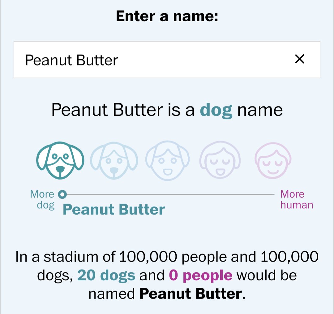 How do I tell my closest friend Peanut Butter that he has a dog name
