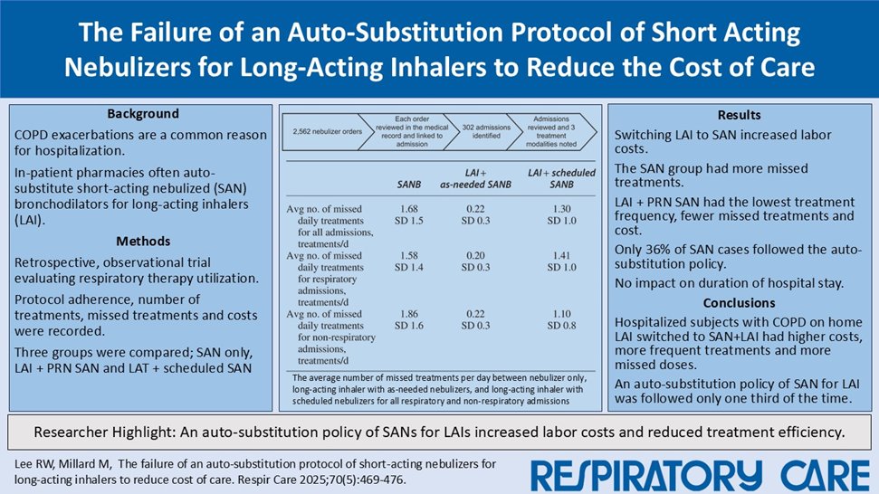 RESPIRATORY CARE (@respcare) on Twitter photo This month’s Editor’s Choice by Lee and Millard retrospectively reviewed automated substitution of short-acting nebulized bronchodilators for long-acting inhalers for subjects with COPD.
Paper: liebertpub.com/doi/10.1089/re…
Editorial: liebertpub.com/doi/10.1089/re… This month’s Editor’s Choice by Lee and Millard retrospectively reviewed automated substitution of short-acting nebulized bronchodilators for long-acting inhalers for subjects with COPD.
Paper: liebertpub.com/doi/10.1089/re…
Editorial: liebertpub.com/doi/10.1089/re…