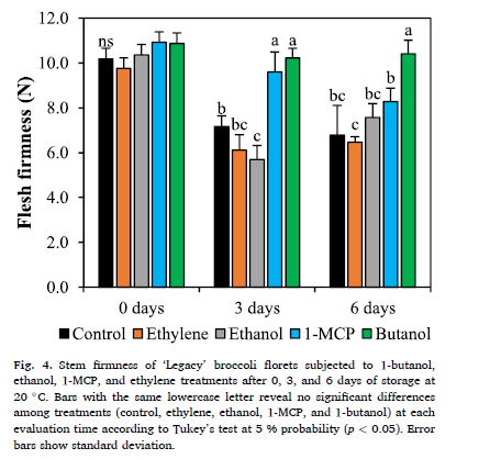 Nacherntephysi1's tweet photo. π₯¦ Broccoli turning yellow too fast? Our study shows 1-butanol vapor could be a natural way to extend shelf life without 1-MCP.
Read more:
π https://t.co/7tnYBbf9Dk
#Sustainability #FreshProduce #Innovation #PostharvestTech https://t.co/bPaqywrRpo