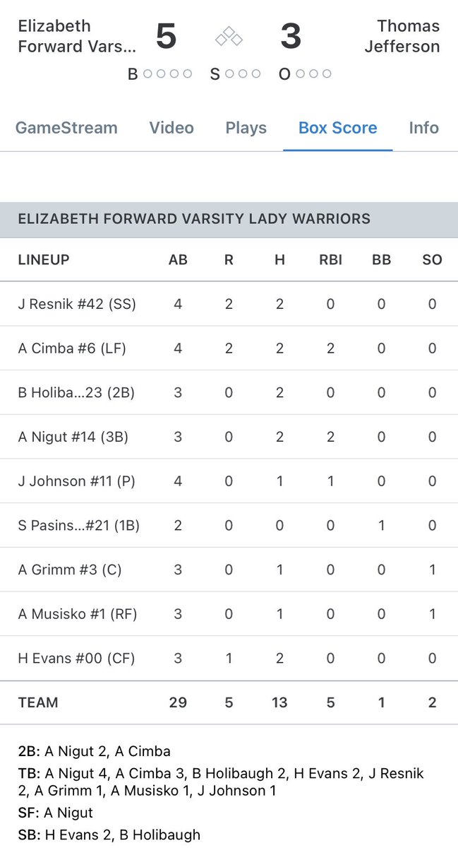 PVS Baseball (@pvsbaseball) on Twitter photo We hinted that <a href="/AddyNigut/">addy nigut</a> & <a href="/CavenaughMaddie/">Maddie Cavenaugh 2025</a> would have monster weeks based on their performance Sunday in the lab… so far so good..
Addy 2 Doubles as EF leads TJ 🤷🏻♂️
PVS hitters have 11 of EF’s 16 total bases in this game as <a href="/berlynh08/">Berlyn Holibaugh</a> <a href="/AubriCimba2026/">Aubri Cimba</a> & <a href="/HannahEvans0724/">Hannah Evans</a> are We hinted that <a href="/AddyNigut/">addy nigut</a> & <a href="/CavenaughMaddie/">Maddie Cavenaugh 2025</a> would have monster weeks based on their performance Sunday in the lab… so far so good..
Addy 2 Doubles as EF leads TJ 🤷🏻♂️
PVS hitters have 11 of EF’s 16 total bases in this game as <a href="/berlynh08/">Berlyn Holibaugh</a> <a href="/AubriCimba2026/">Aubri Cimba</a> & <a href="/HannahEvans0724/">Hannah Evans</a> are