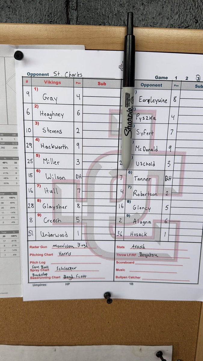 Game 3 
5:30
SP <a href="/underwood2023/">PeterUnderwood2023</a>