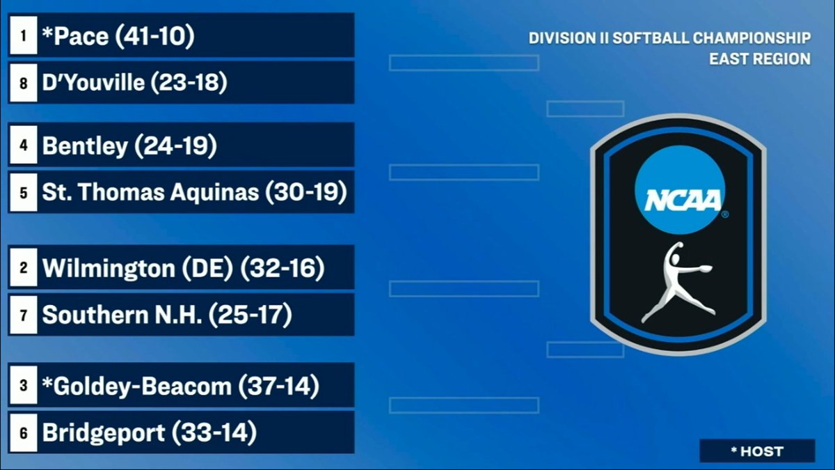 DUST OFF THOSE DANCING SHOES: Softball Secures Seventh NCAA Championship Berth snhupenmen.com/news/2025/5/5/…