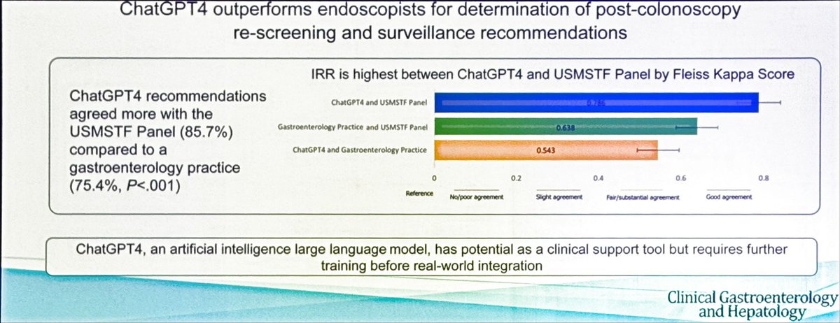 David Ziring (@dziring) on Twitter photo ChatGPT4 makes recommendations closer to the USMSTF surveillance recommendations after colonoscopy than human GIs in a set of de-identified patient data. More conservative recommendations than endoscopists. #DDW2025 ChatGPT4 makes recommendations closer to the USMSTF surveillance recommendations after colonoscopy than human GIs in a set of de-identified patient data. More conservative recommendations than endoscopists. #DDW2025