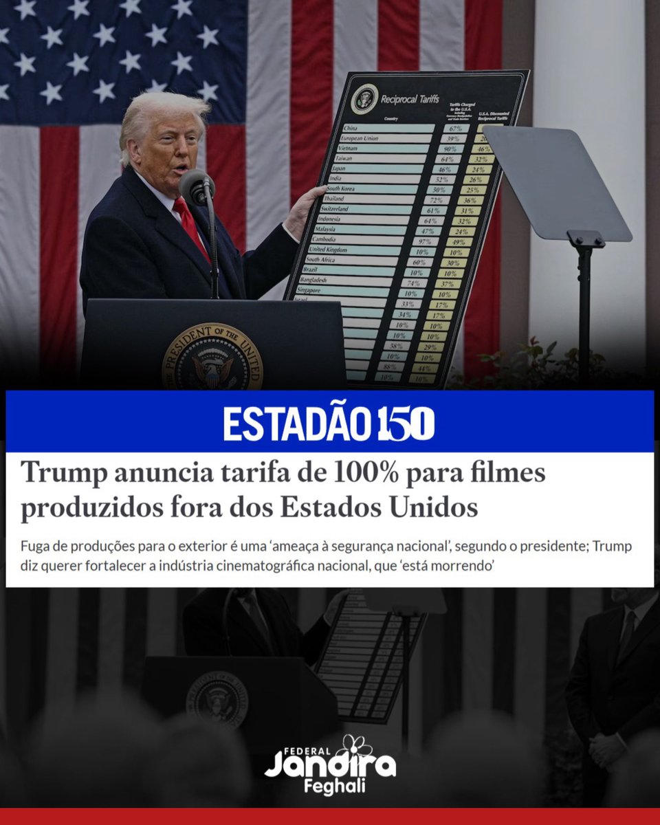Trump escancarou mais uma vez seu autoritarismo ao anunciar uma tarifa de 100% sobre filmes produzidos fora dos EUA, alegando que a indústria americana “está morrendo” por causa dos incentivos de outros países. Executivos dos grandes estúdios já chamaram a ideia de “insana” - se