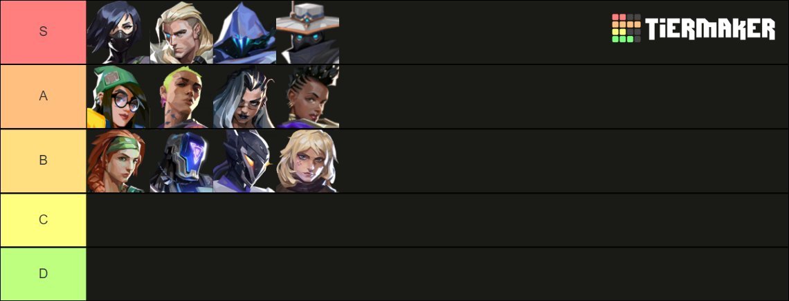 After a short but nice time w / @ FraggingFriends i'm back to being LFT!!!

LFT DACH 🇩🇪 / 🇦🇹 / 🇨🇭( open to  other )  
19 Years Old  
Flex Player 
Can Play Any Role And Willing To Learn Any Agent  
636 RR PEAK   
T2 Scrim Exp.   
Speak English / German Fluently

Rtwts APPERECIATED